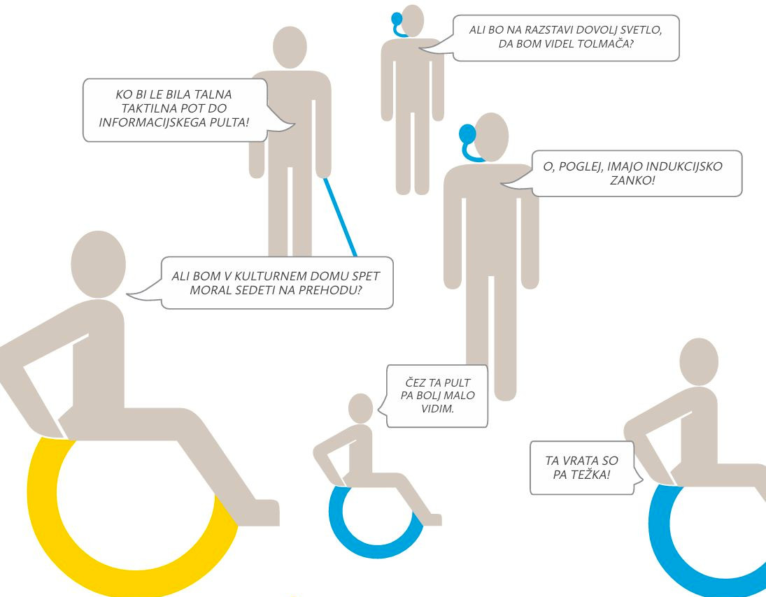 Upoštevanje standardov pri projektiranju dostopnosti